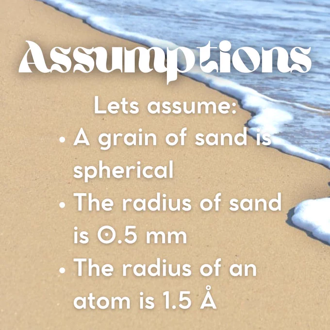 Title at the top says, "Assumptions". Below says, "Let's assume:". A bullet point list says, "A grain of sand is spherical", "The radius of sand is 0.5 mm", and "The radius of an atom is 1.5 Angstroms".