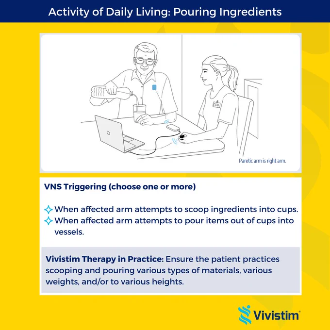 Vivistim Therapy in Practice: Whether wanting more independence for daily meal preparation or less frustration when getting something to drink, stroke survivors frequently ask therapists to help them improve their ability to pour ingredients. 