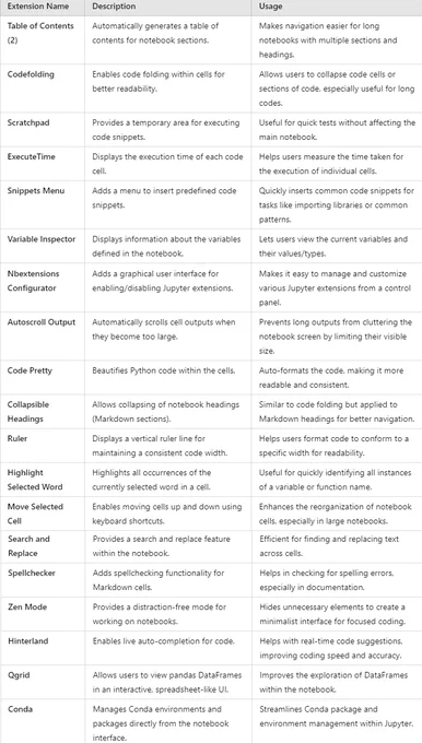 List of important Jupyter Notebook extensions. #MachineLearning #DataScience #Python