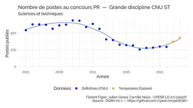 @ffigon @juliengossa LO 2.0 www.cpesr.fr