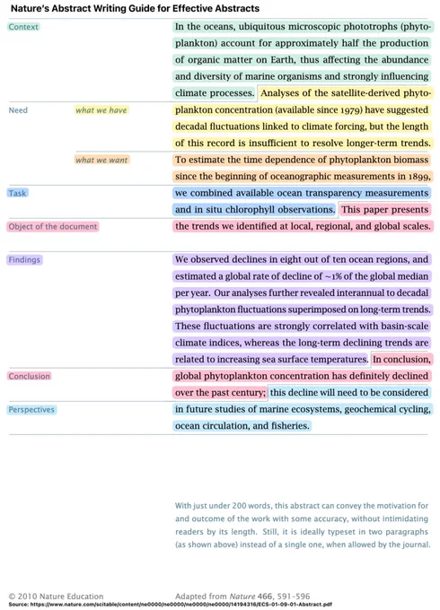 Nature's abstract format. Explained with highlights.
