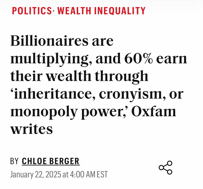 Billionaires are multiplying, and 60% earn their wealth through ‘inheritance, cronyism, or monopoly power,’ Oxfam writes