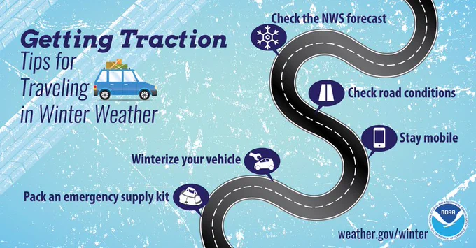 Getting traction: tips for traveling in winter weather. Check the NWS forecast. Check road conditions. Stay mobile. Winterize your vehicle. Pack an emergency supply kit.
