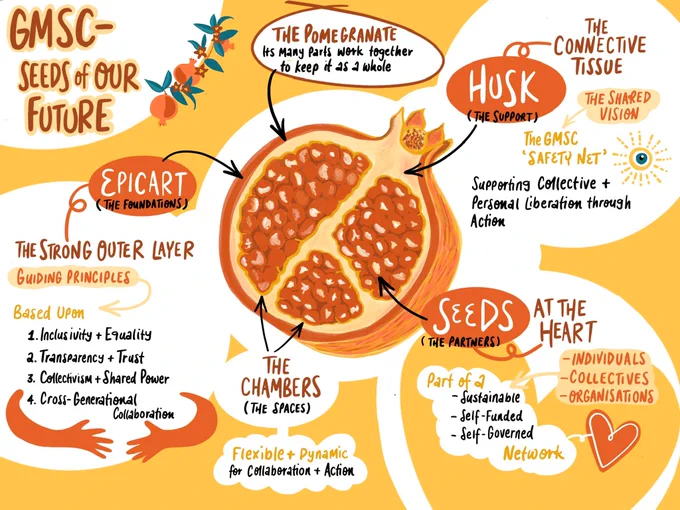 GM SC Seeds of our Future visual