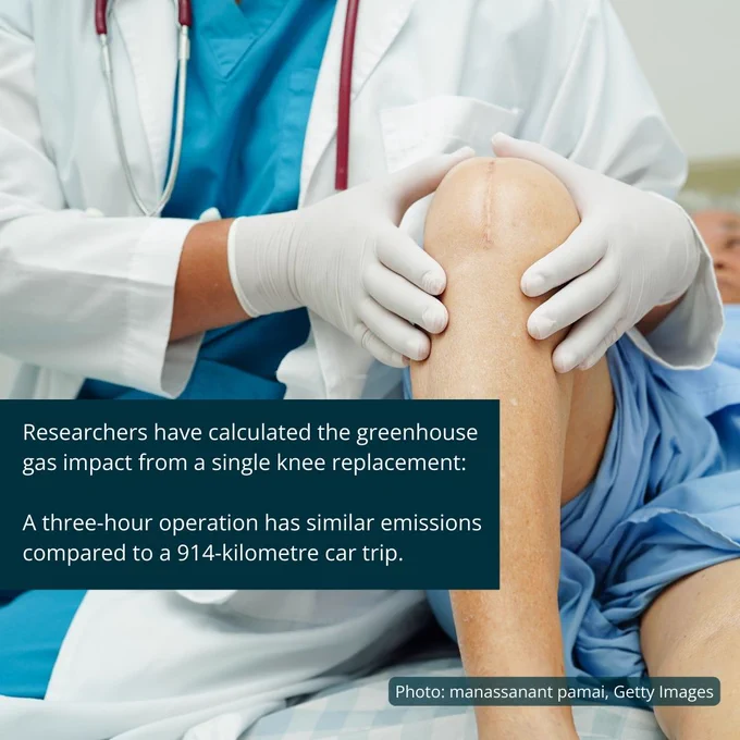 A doctor wearing a white coat and rubber gloves inspects a patient's knee, with the scar from a knee replacement surgery visible. Text explains: "Researchers have calculated the greenhouse gas impact from a single knee replacement: A three-hour operation has similar emissions compared to a 914-kilometre car trip."