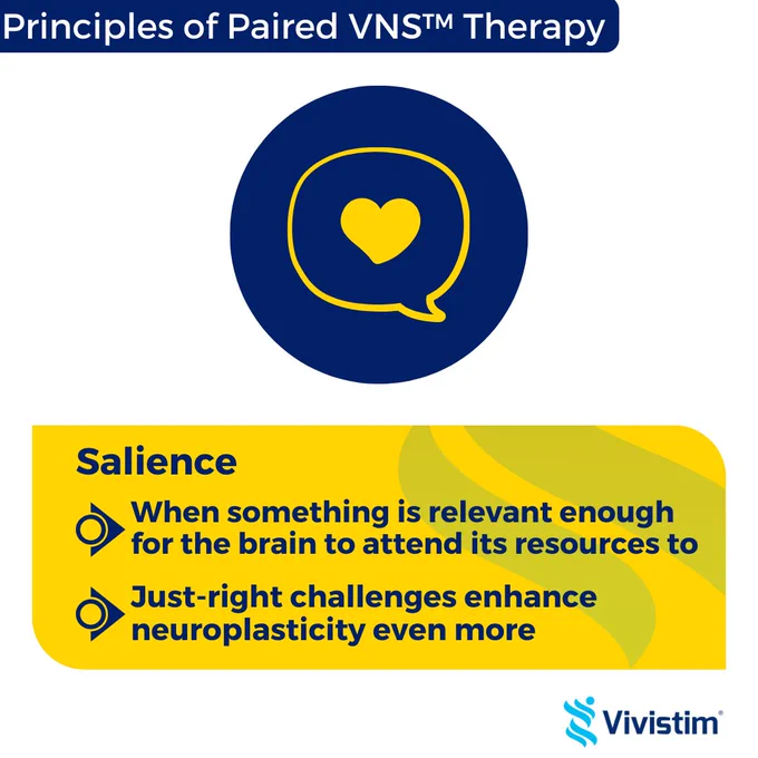 Salience is a key principle of Paired VNS Therapy for stroke survivors. 