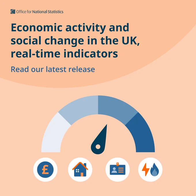 Economic activity and social change in the UK, real-time indicators. Read our latest release.