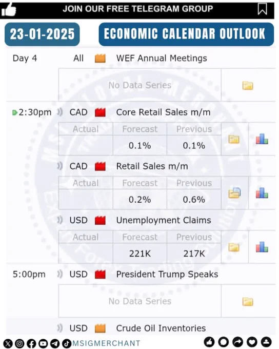 NEWS UPDATE: OUTLOOK

ECONOMIC CALENDAR:

High and medium, market volatility NEWS for today 23-01-2025, and president Trump speak @msigmerchant
@msigmerchant1 
#msigmerchant
#TraderMindset
#ForexExperts #forextips #forexeducation #forextrading #forexsignal #forex