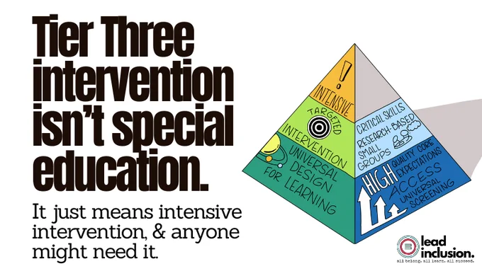 Drawn image of the MTS pyramid in the background. Text reads tier 3 intervention isn't special education. It just means intensive intervention and anyone might need it.