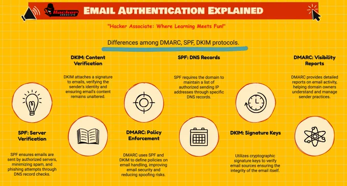Email Authentication Explained 