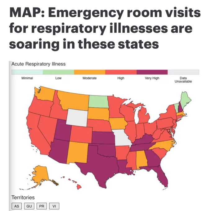 MAP: Emergency room visits for respiratory illnesses are soaring in these states

The states with the most ER visits for respiratory illnesses ranging from the common cold to COVID-19 are Arizona, Utah, Texas, Oklahoma, Kansas, Louisiana, Florida, Georgia, Tennessee, Kentucky and New Hampshire, according to the CDC.

BY JEREMY TANNER 01/11/25 09:00 AM ET