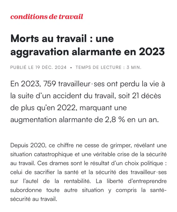 CGT : Morts au travail : une aggravation alarmante en 2023
PUBLIÉ LE 19 DÉC. 2024
TEMPS DE LECTURE : 3 MIN.
En 2023, 759 travailleur⋅ses ont perdu la vie à la suite d’un accident du travail, soit 21 décès de plus qu’en 2022, marquant une augmentation alarmante de 2,8 % en un an.
Depuis 2020, ce chiffre ne cesse de grimper, révélant une situation catastrophique et une véritable crise de la sécurité au travail. Ces drames sont le résultat d’un choix politique : celui de sacrifier la santé et la sécurité des travailleur⋅ses sur l’autel de la rentabilité. La liberté d’entreprendre subordonne toute autre situation y compris la santé-sécurité au travail.