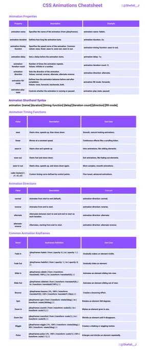 CSS Animation Cheatsheet