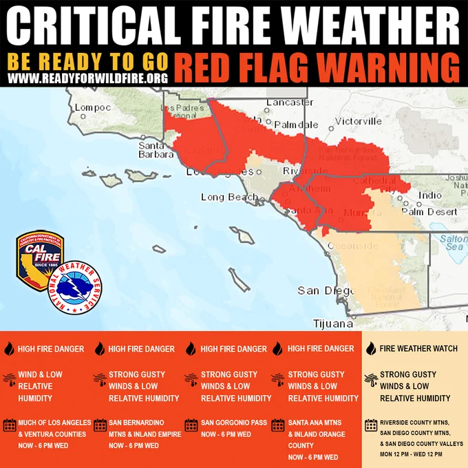 🚩 Critical Fire Weather Alert 🚩
Southern California is facing critical fire weather through Wednesday. 
Life-threatening winds and dangerously low humidity are forecast for much of Southern California - from Ventura to San Diego - creating a significant risk of rapid fire spread.
