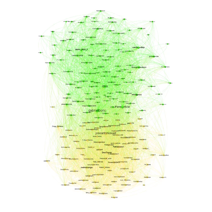 Estructura de la conversación de la segunda vuelta de la última elección presidencial chilena