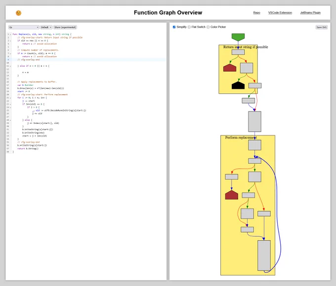 A function's source code next to it's control-flow-graph.
The graph has yellow notes on it, surrounding some of the nodes.
In the source code, there are comments matching the notes instructing the tool where to place them and what to write in them.