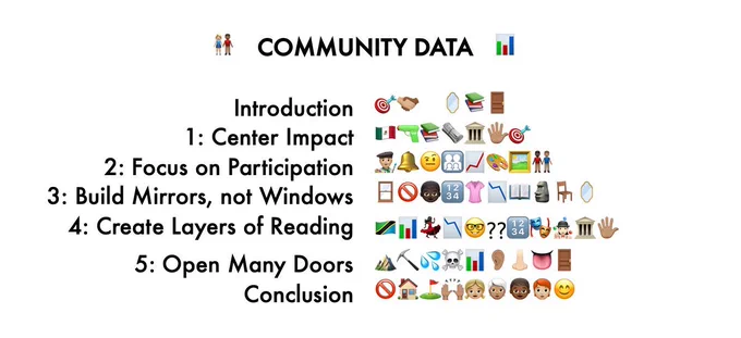 Outline of chapter titles and emoji representation of some of the content:
👩🏼‍🤝‍👨🏾COMMUNITY DATA   📊
Introduction	🎯🫱🏼‍🫲🏾🪞📚🚪
1: Center Impact	🇲🇽🔫📚🗞️🏛️🖐🏽🎯
2: Focus on Participation	👨🏼‍🎨🔔🤨🧑‍🧑‍🧒‍🧒📈🎨🖼️👨🏿‍🤝‍👨🏽
3: Build Mirrors, not Windows	🪟🚫👦🏿🔢👚📉📖🗿🪑🪞
4: Create Layers of Reading	🇹🇿📊💃🏿📉🤓⁇🔢🎭🤹🏻‍♀️🏛️🖐🏽
5: Open Many Doors	⛰️⛏️💦☠️📊👂🏽👃🏻👅🚪
Conclusion	🚫🏠⛳️🙌🏽👧🏼🧑🏽‍🦳👦🏾🧑🏼‍🦰😊