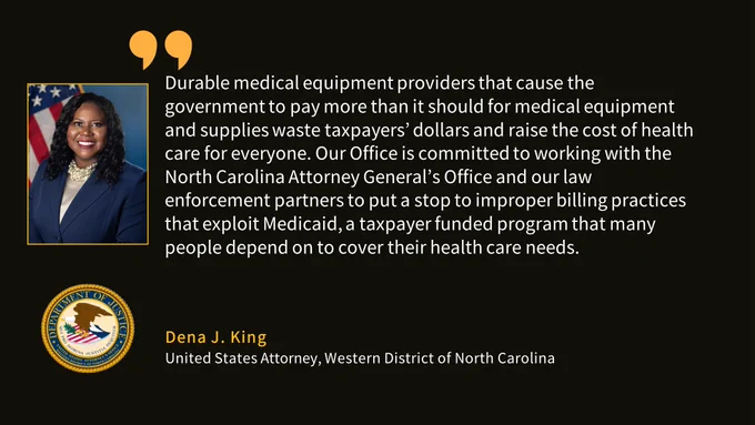 Dena J. King, United States Attorney quote: “Durable medical equipment providers that cause the government to pay more than it should for medical equipment and supplies waste taxpayers’ dollars and raise the cost of health care for everyone. Our Office is committed to working with the North Carolina Attorney General’s Office and our law enforcement partners to put a stop to improper billing practices that exploit Medicaid, a taxpayer funded program that many people depend on to cover their health care needs.”


