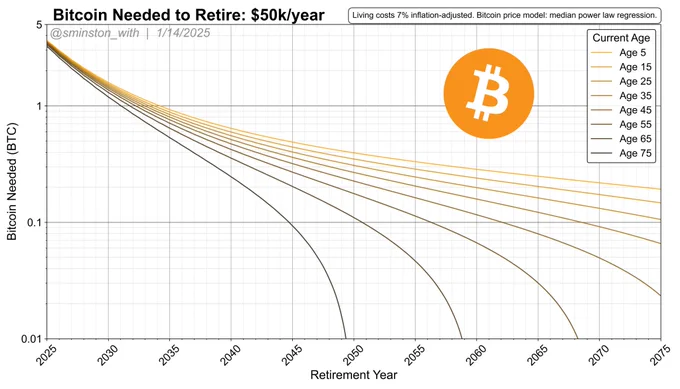 $50,000/ year Living Cost
