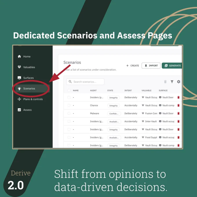 "Screenshot from Derive 2.0 highlighting the 'Scenarios' page, with a red arrow pointing to its menu option. The page displays a list of scenarios under consideration, including details like agent, state, intent, valuable, and surface. Options to create, import, and generate scenarios are visible. The caption reads 'Shift from opinions to data-driven decisions,' emphasizing dedicated tools for comprehensive scenario management."