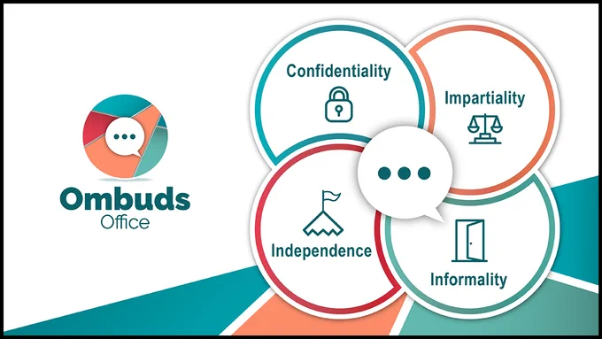 Ombuds Office
Confidentiality
Impartiality
Independence
Informality