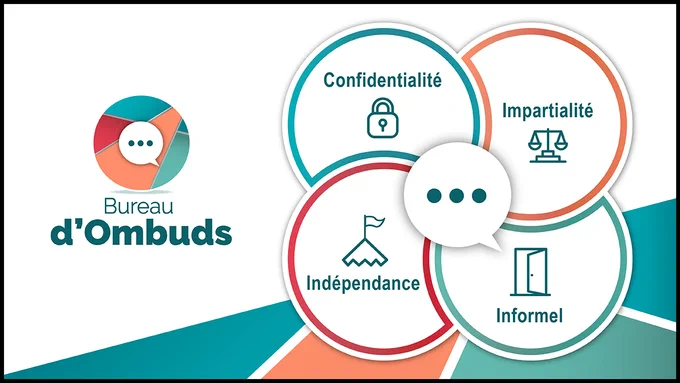 Bureau d’Ombuds
Confidentialité
Impartialité
Indépendence
Informel