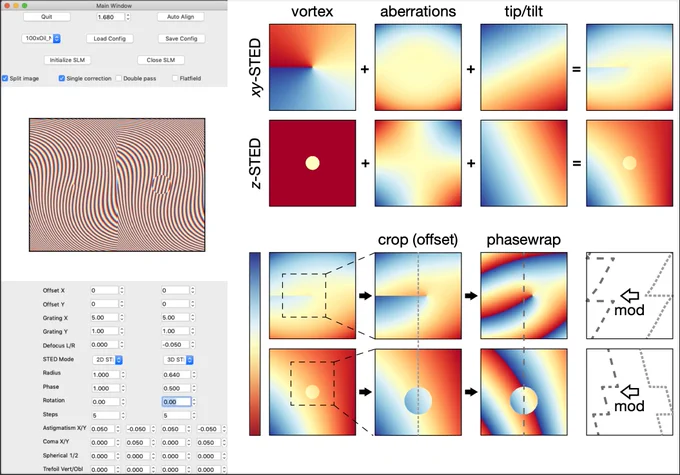 Image showing a GUI with many numeric inputs on the left side and color coded intensity maps, illustrating a workflow, on the right side.