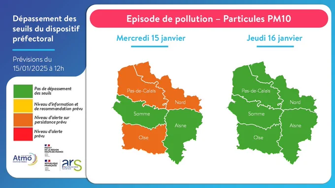 Cartes d'épisode de pollution particules PM10 sur le Nord, le Pas-de-Calais et l'Oise des 15 et 16 janvier : Atmo Hauts-de-France prévoit un épisode de pollution aux particules PM10 sur l’Oise, le Nord et le Pas-de-Calais aujourd’hui, en niveau d'alerte sur persistance. Depuis hier, la dispersion des polluants est très faible sous l'effet des hautes pressions, ce qui conduit à l'accumulation des particules. Ces conditions se poursuivent aujourd'hui, ce qui maintient les conditions de dépassement.
Demain, les conditions météorologiques devraient s'améliorer légèrement via un ciel couvert qui va permettre d'augmenter suffisamment l'évacuation des particules. Les concentrations en PM10 devraient repasser sous le seuil de 50 µg/m3 et donner lieu à la fin de l'épisode. Hier mardi, les dépassements ont été constatés sur le Nord et l'Oise.