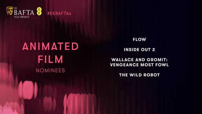 A graphic with burgundy bokeh patterns on the left hand side that fades in a gradient to black on the right. The EE BAFTA Film Awards logo sits in the top left corner next to the #EEBAFTAs hashtag. The text on the card reads ‘Animated Film Nominees’ on the left and on the right the nominees are listed top to bottom: Flow, Inside Out 2, Wallace and Gromit: Vengeance Most Fowl and The Wild Robot.