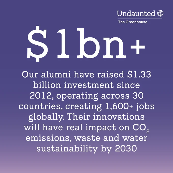 Our alumni have raised $1.33 billion investment since 2012, operating across 30 countries, creating 1,600  jobs globally. Their innovations will have real impact on CO2 emissions, waste and water sustainability by 2030