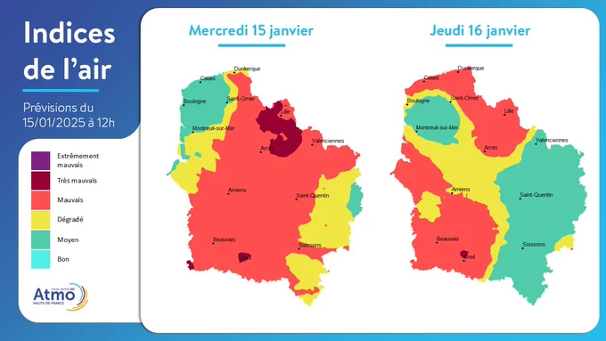 Cartes d'indice Atmo des 15 et 16 janvier en Hauts-de-France illustrant le commentaire :Mercredi 15 janvier, la qualité de l'air sera moyenne à mauvaise sur la région, principalement à cause de l'accumulation des PM2.5 et des PM10 produites par l'augmentation du chauffage au bois suite aux basses températures du début de semaine, retenues au sol par les conditions anticycloniques et les faibles vents. Jeudi 16 Janvier, la situation météorologique s'améliorera légèrement mais la qualité de l'air restera dégradée à l'ouest de la région, et mauvaise dans le nord et dans le sud-ouest