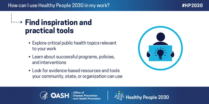 Text reads: How can I use Healthy People 2030 in my work? #HP2030. Find inspiration and practical tools. Explore critical public health topics relevant to your work. Learn about successful programs, policies, and interventions. Look for evidence-based resources and tools your community, state, or organization can use.

Logos: Office of Disease Prevention and Health Promotion. Healthy People 2030. 