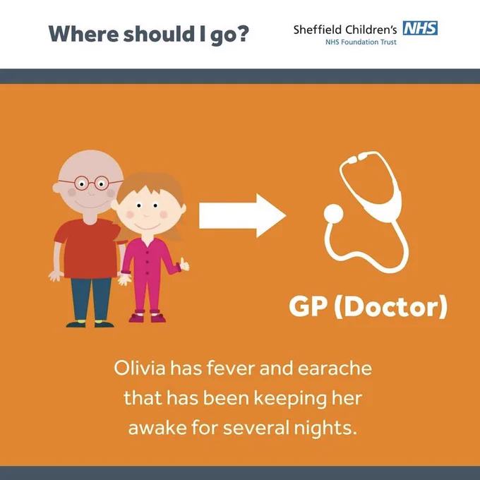 Orange design including two characters and an icon of a stethoscope representing the GP. Text reads:  Olivia has fever and earache that has been keeping her awake for several nights.