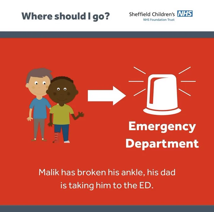 Red design including two characters and a siren icon representing the Emergency Department. Text reads: Malik has broken his ankle, his dad is taking him to the ED.