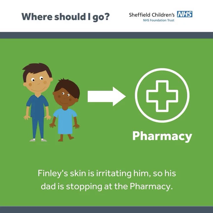 Green design including two characters and an icon with a white cross representing a pharmacy. Text reads: Finley's skin is irritating him, so his dad is stopping at the Pharmacy.