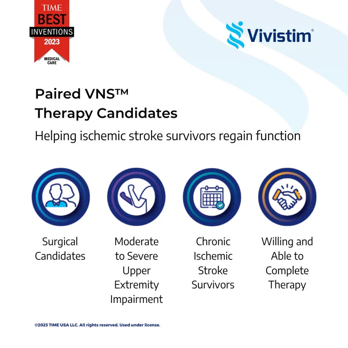 FDA-approved Paired VNS™ Therapy can help ischemic stroke survivors regain 2-3 times more hand and arm function that traditional rehabilitation therapy alone. 

Here's how to determine who is a candidate.