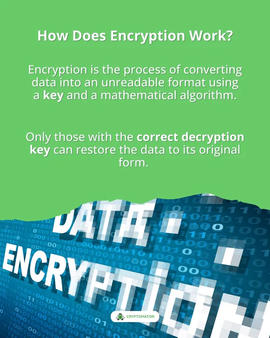Infographic explaining how encryption works, showing the conversion of data into an unreadable format using a key and a mathematical formula.