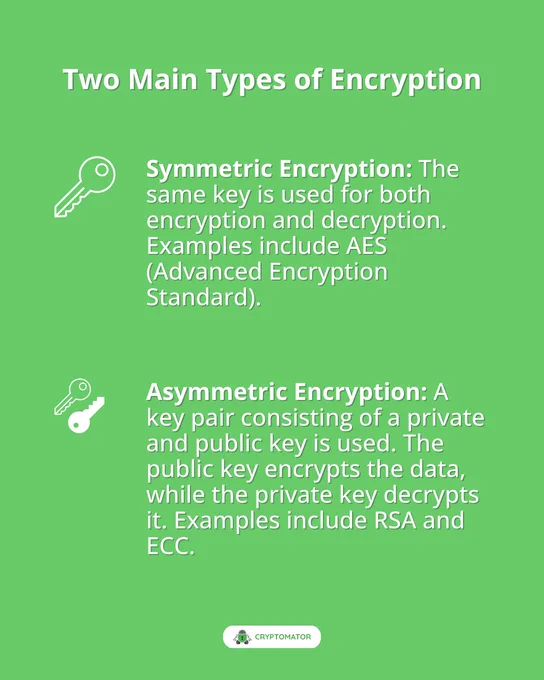 Graphic showing the two main types of encryption: Symmetric and Asymmetric encryption, with icons representing each key type.