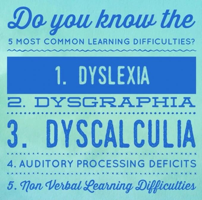 An electric blue poster displaying the title "Do you know the 5 MOST COMMON LEARNING DIFFICULTIES?" followed by a numbered list of learning difficulties: 1. DYSLEXIA, 2. DYSGRAPHIA, 3. DYSCALCULIA, 4. AUDITORY PROCESSING DEFICITS, and 5. non Verbal Learning Difficulties. The text is clearly visible in a bold font style and is organized in a structured format for easy reading.