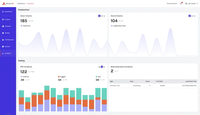 An example of an alwaysAI analytics dashboard for mining.