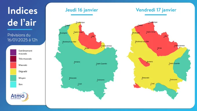 Cartes d'indice de l'air en Hauts-de-France des 16 et 17 janvier illustrant le commentaire : Jeudi 16 janvier, la qualité de l'air dans les Hauts-de-France sera moyenne sur la plupart de la région et dégradée à mauvaise dans le nord, avec une baisse des niveaux de particules fines suite à une légère remontée des températures et une diminution des émissions liées au chauffage au bois. Vendredi 17 janvier, avec le maintien des conditions anticycloniques et une rechute des températures qui devrait relancer les émissions de particules liées au chauffage, la qualité de l'air sera mauvaise sur le Nord et dégradée sur le reste de la région.