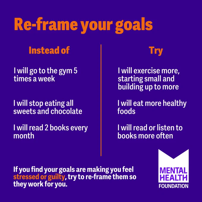 Graphic with text:
re-frame your goals.
Instead of 'I will go to the gym 5 times a week' try 'I will exercise more, starting small and building up to more'
If you find your goals are making you feel stressed or guilty, try to re-frame them so they work for you.