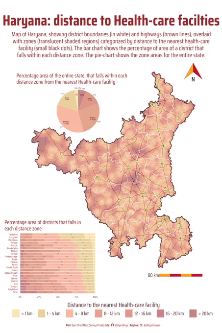 Map of Haryana’s health facilities, and the zones based on distances from them. The percentage area of each district (and entire state) that falls in each zone is shown as inset charts.