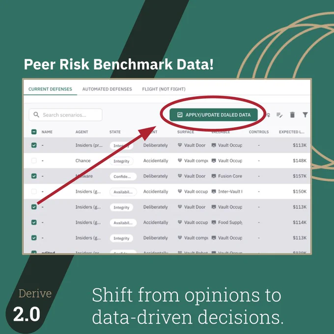 "Screenshot from Derive 2.0 highlighting the use of peer risk benchmark data. The interface displays a table of scenarios under 'Current Defenses,' with details like agent, state, surface, and expected loss. A red arrow points to the 'Apply/Update Dialed Data' button. The caption reads 'Shift from opinions to data-driven decisions,' emphasizing the integration of benchmark data for risk analysis."