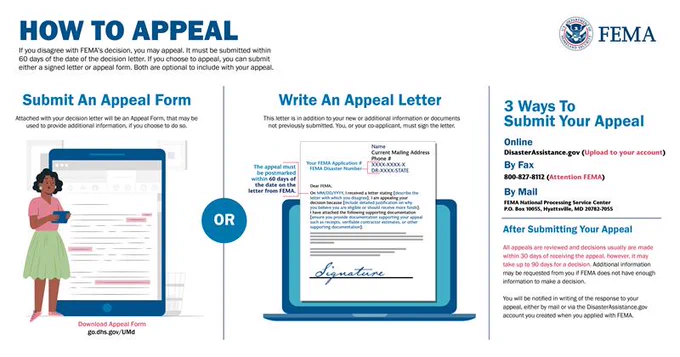How to appeal

If you disagree with FEMA's decision, you may appeal. It must be submitted within 60 days of the date of the decision letter. If you choose to appeal, you can submit either a signed letter or appeal form. Both are optional to include.

After submitting your appeal

All appeals are reviewed and decisions usually are made within 30 days of receiving the appeal, however, it may take up to 90 days for a decision. You will be notified either by mail or DisasterAssistance.gov.