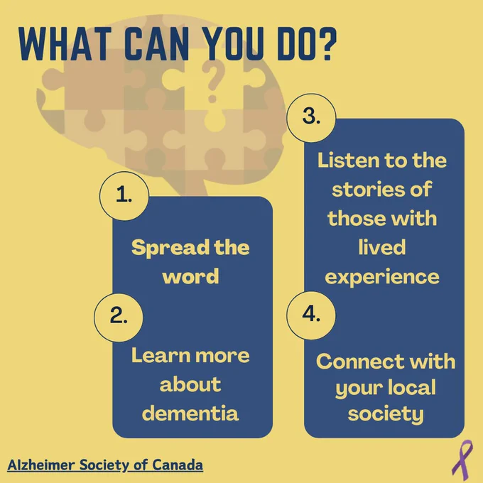Image Two: "Poster titled 'What can you do?' with a faded brain background and four action points: 1) Spread the word, 2) Learn about dementia, 3) Listen to lived experiences, 4) Connect with local societies. Includes ribbon shaped Alzheimer’s awareness icon at the top right, SFU and SWAN project logos in the bottom and a reference to visit the Alzheimer Society of Canada website." 