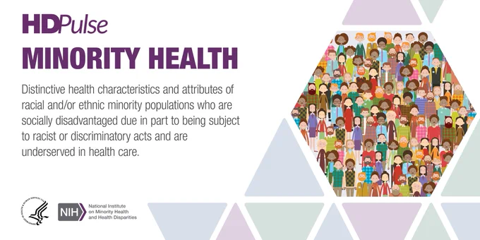 HDPulse.

Minority Health.

Distinctive health characteristics and attributes of racial and/or ethnic minority populations who are socially disadvantaged due in part to being subject to racist or discriminatory acts and are underserved in health care.

National Institute on Minority Health and Health Disparities logo. 