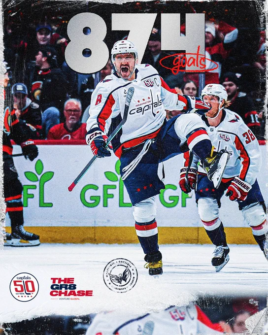 Alex Ovechkin has 874 career goals. 