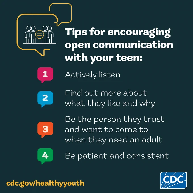 Icons of talk bubbles numbered one through four. Text: Tips for encouraging open communication with your teen: 1. Actively listen. 2. Find out more about what they like and why. 3. Be the person they trust and want to come to when they need an adult. 4. Be patient and consistent.