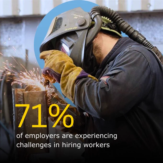 Graphic with man using a grinder with text "71% of employers are experiencing challenges in hiring workers"